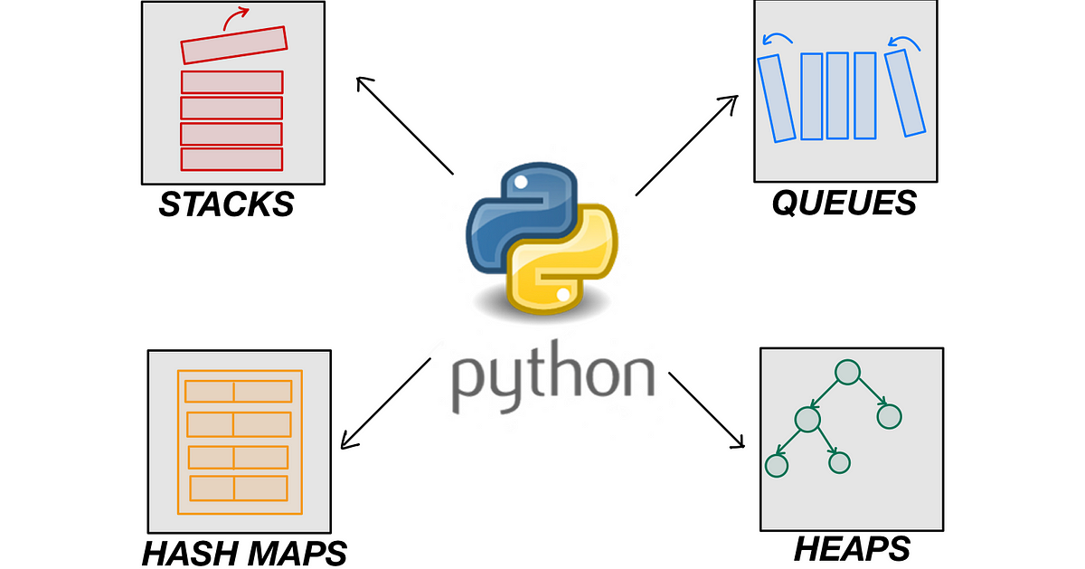 Getting Started with Competitive Coding in Python | by Prateek Chhikara ...