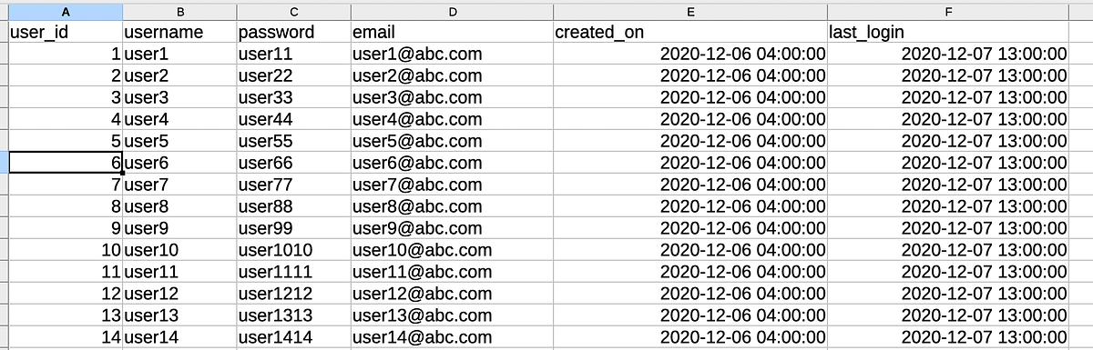 Python — Generic Data Ingestion Framework | by alpha2phi | The Startup ...