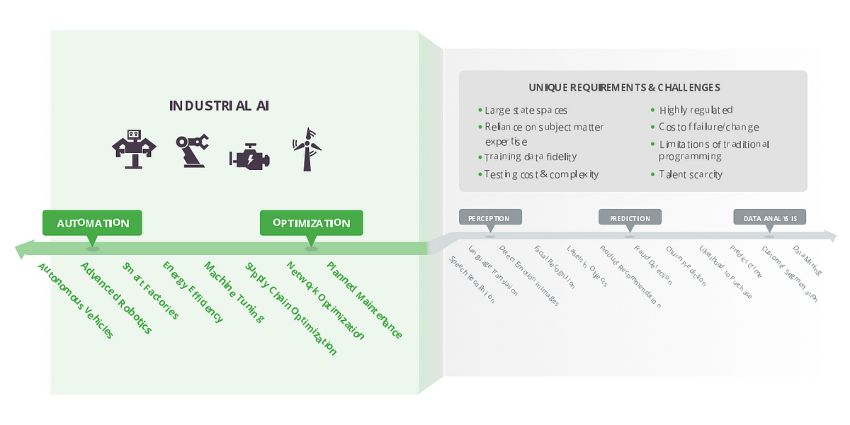 Industrial Control Systems: Is Reinforcement Learning the Answer?