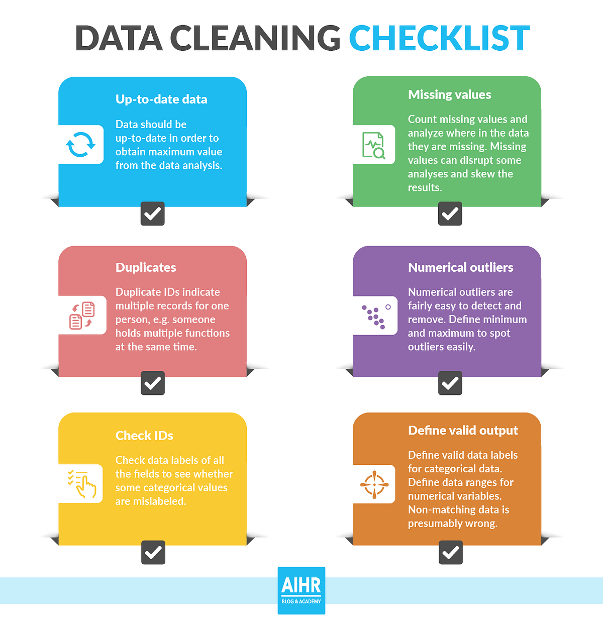 Data Cleaning. Data cleaning is the process of… by Nick Winters Medium