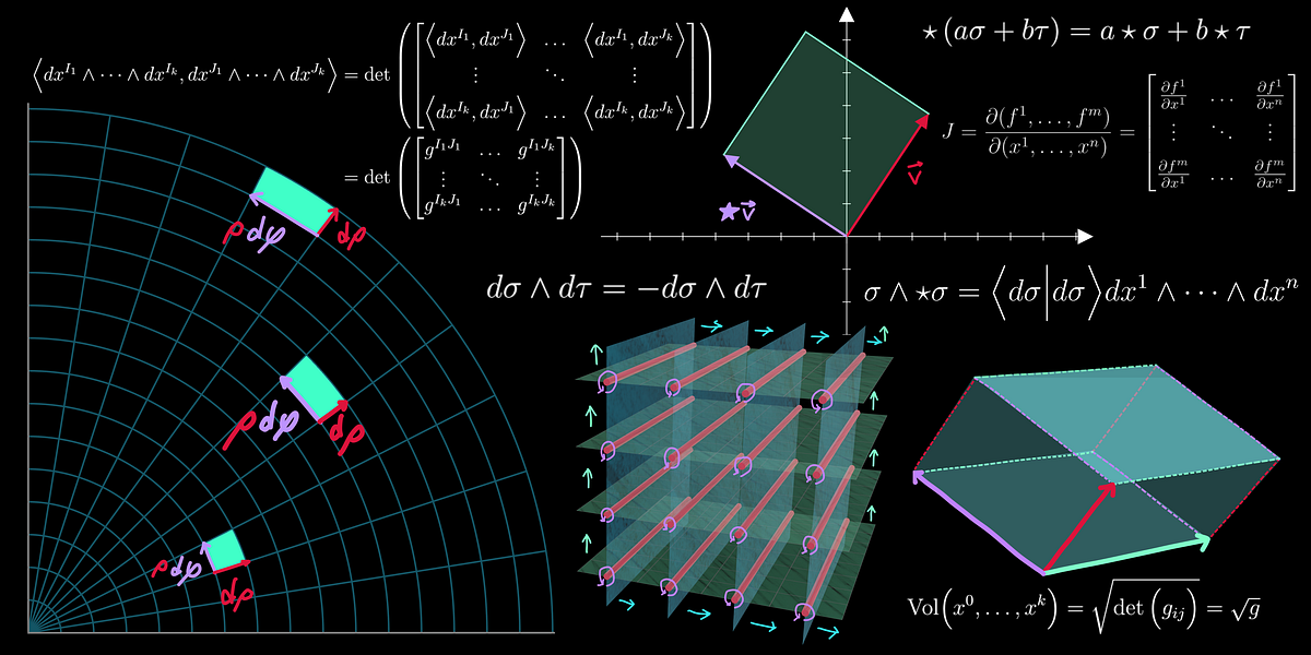 An Intro to Differential Forms Medium