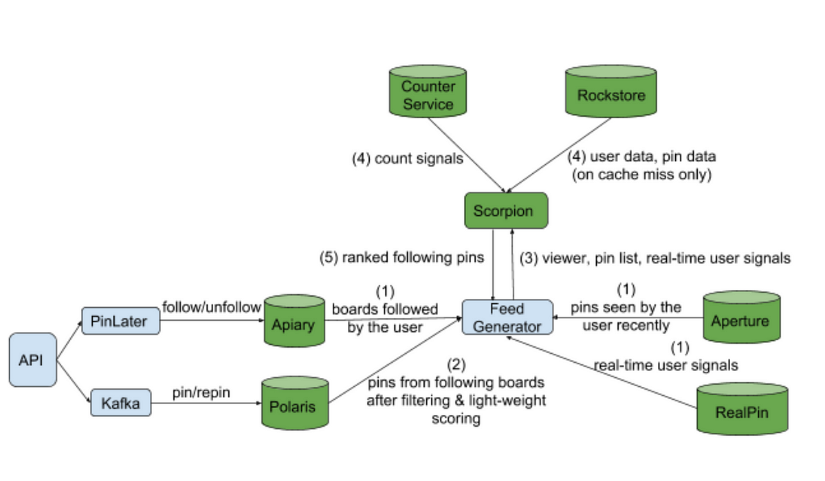 aperture software architecture