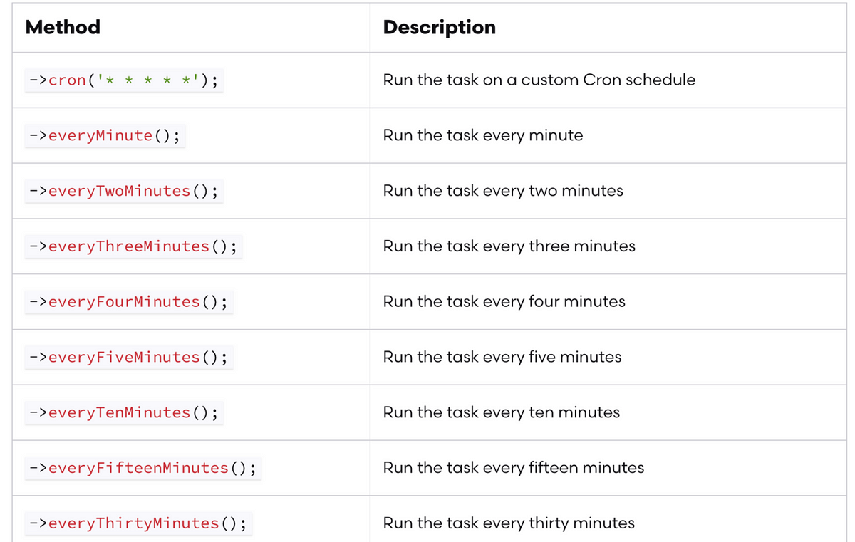 The Ultimate Guide To Setup Cron Jobs With Laravel Elastic Beanstalk By Yarob Al Mostafa Qosoor Medium
