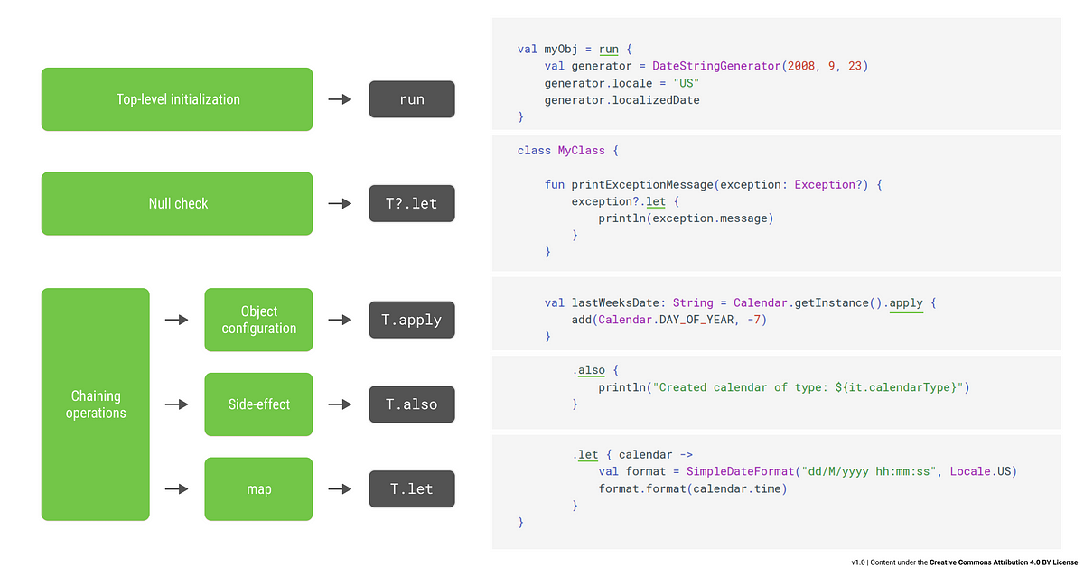 java to kotlin cheat sheet