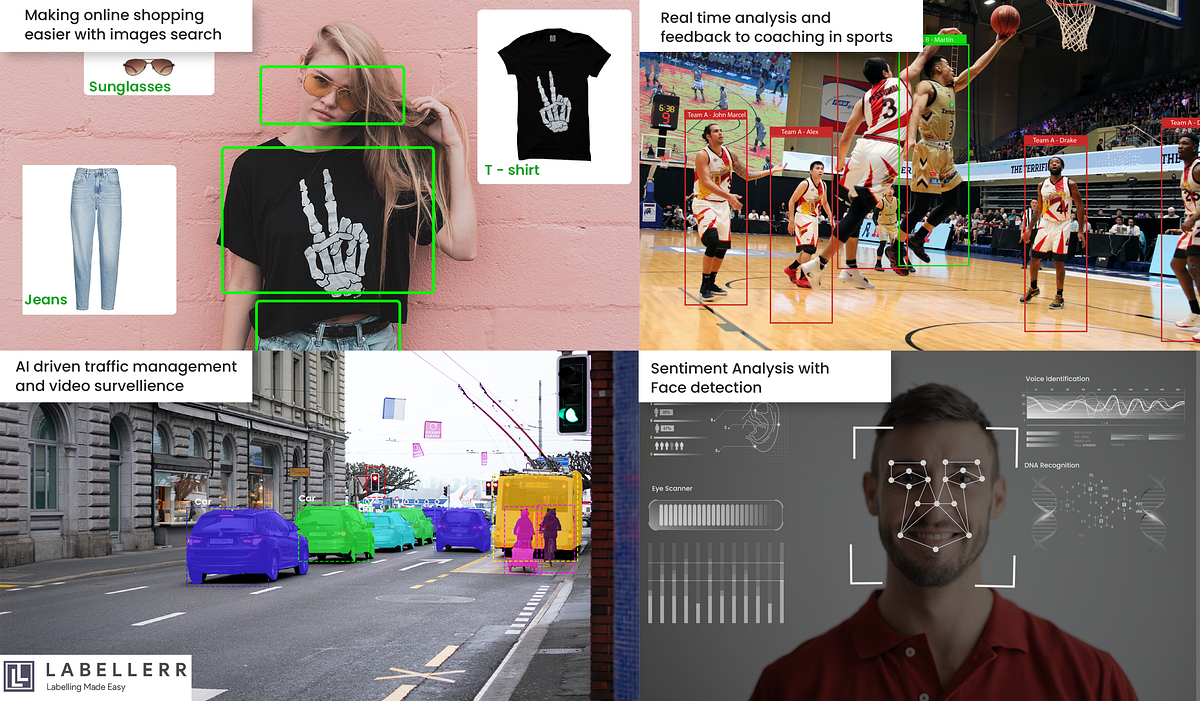 The Only Deep Learning Guide You Need for Object Detection Labeling ...