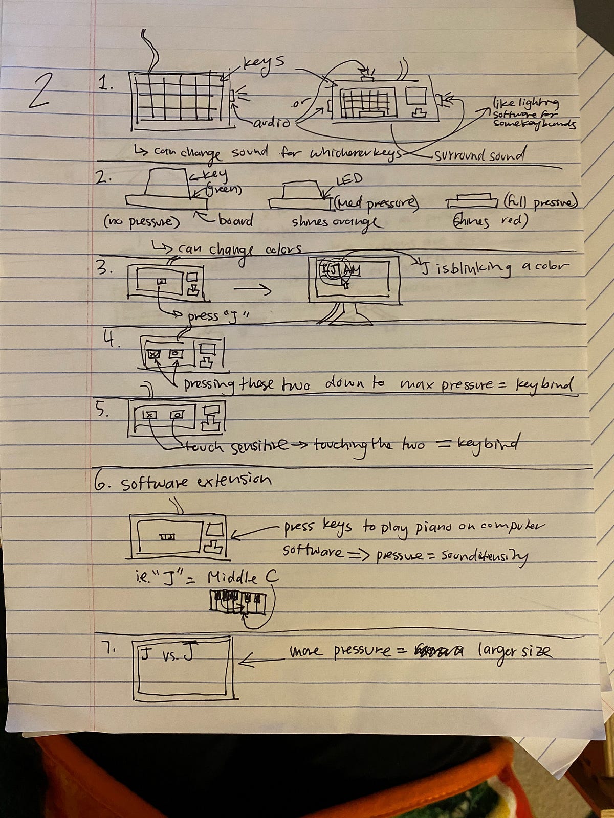 Synopsis of Buxton’s Sketching User Experiences Getting the Design