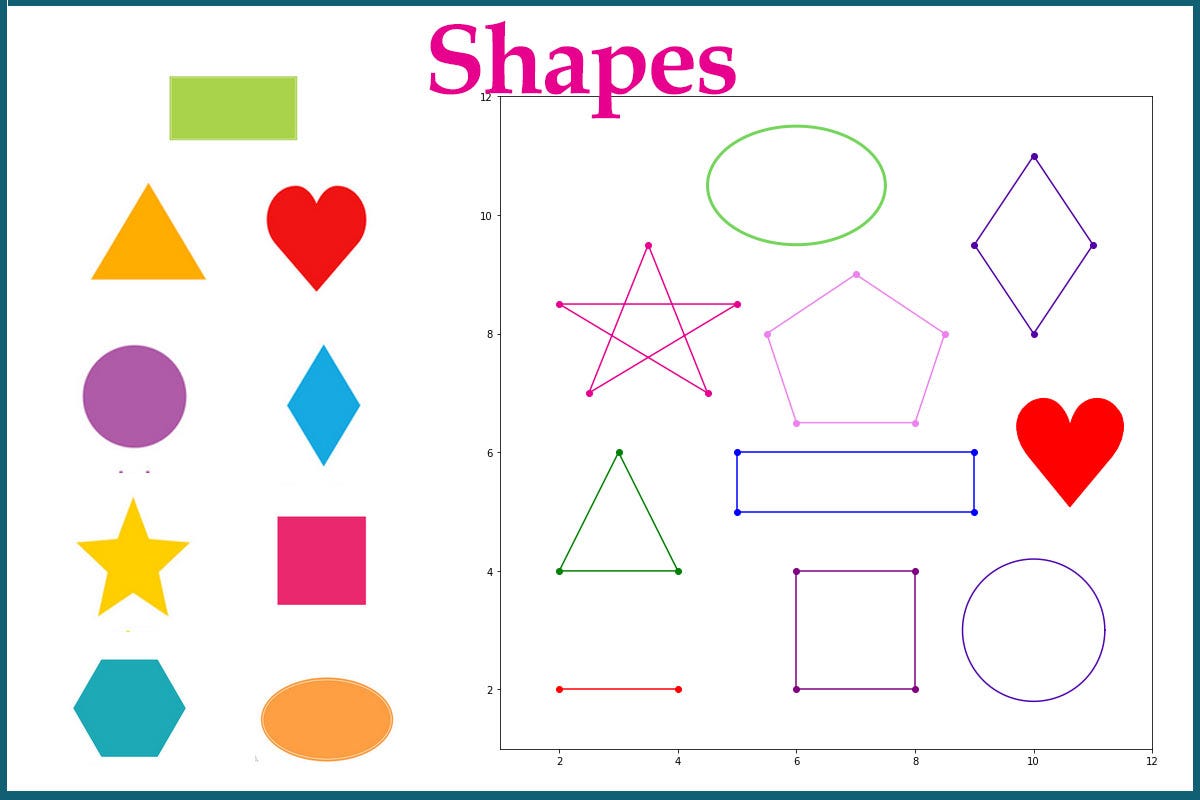 Draw Shapes With Points Using Matplotlib Module | by Nutan | Sep, 2022 ...