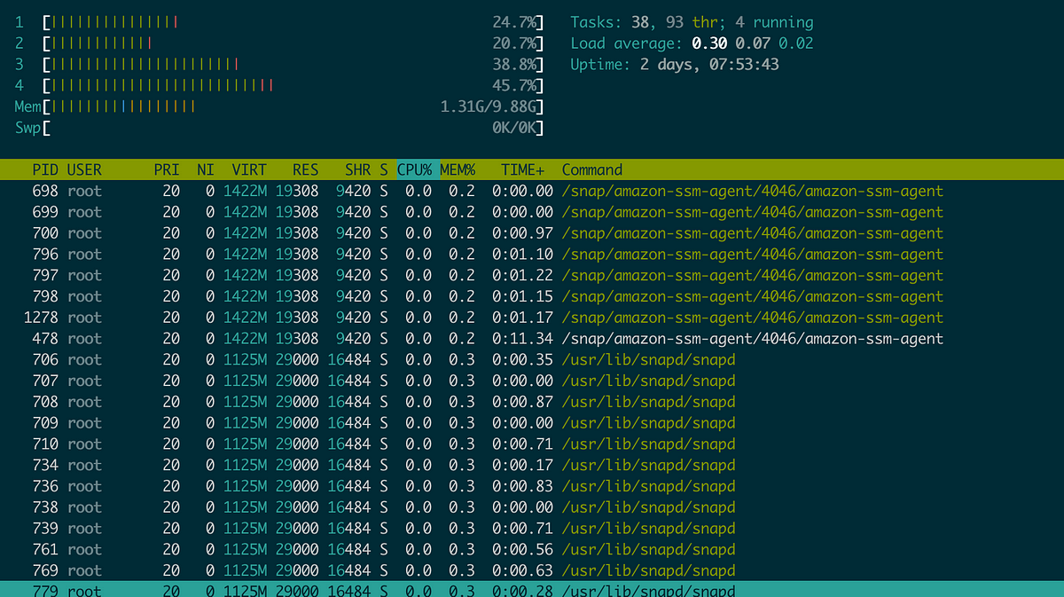 I created a small NodeJS script to setup a single instance or cluster of redis-masters (3+): https://gist.github.com/stavalfi/f5c8c5373c1e619dfde53853