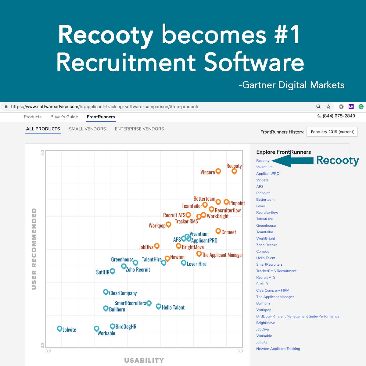 Gartner Rate Recooty No. 1 Recruitment Software Vendor by Hardik