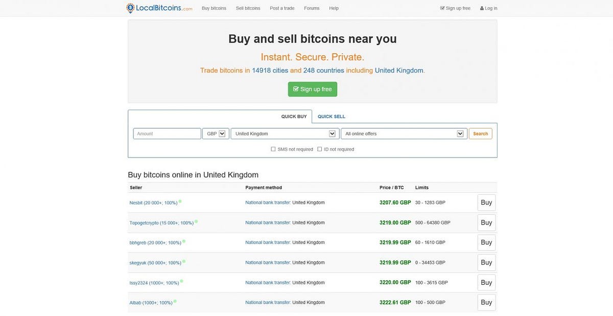 How To Buy Bitcoin With Paypal Localbitcoins Is An Online Marketplace By Patricia M Perry Medium