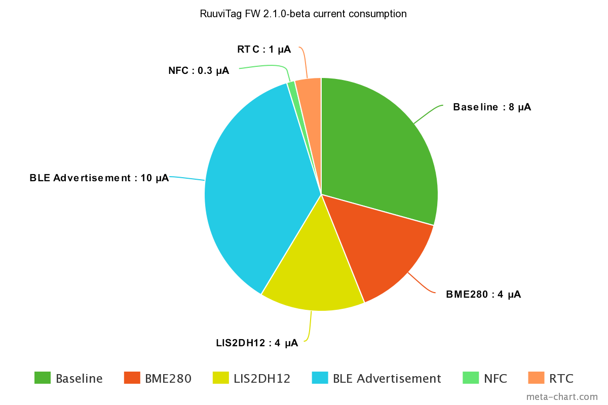 Battery Application Chart