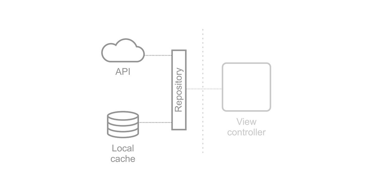 iOS App Architecture for Web Developers