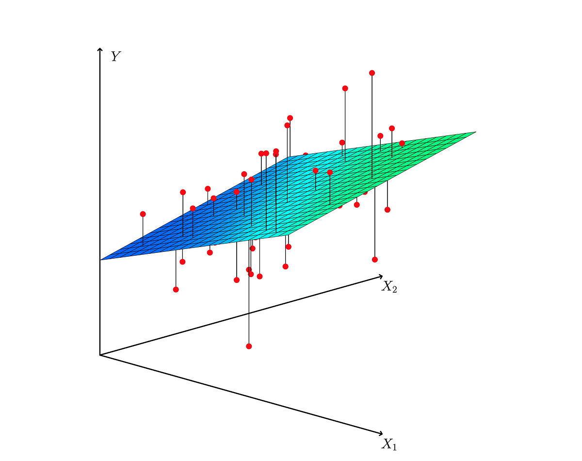 multiple-linear-regression-what-is-multiple-linear-regression-by