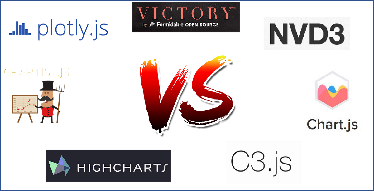 Compare the Best Javascript Chart Libraries | by Adil Baaj | Sicara's blog  | Medium