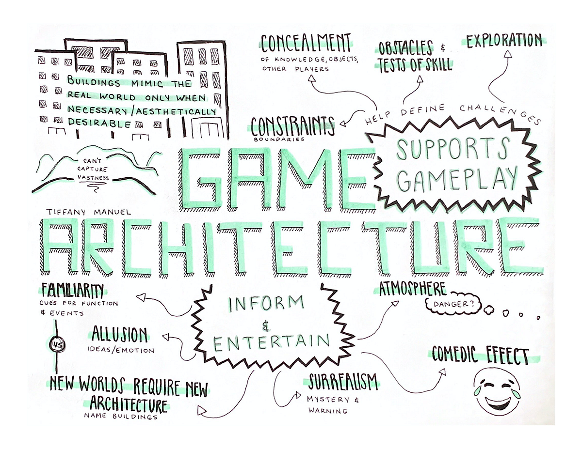 Sketchnote: Game Architecture. The sketchnote below was created as a ...