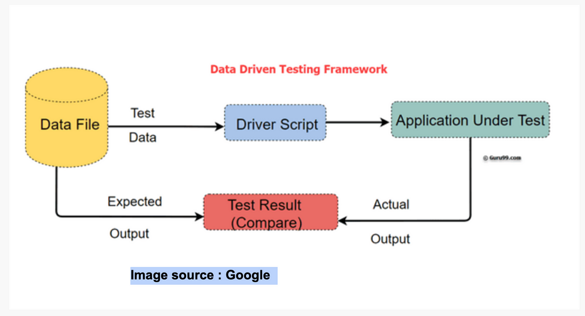 data-driven-framework-data-driven-framework-is-an-automation-by