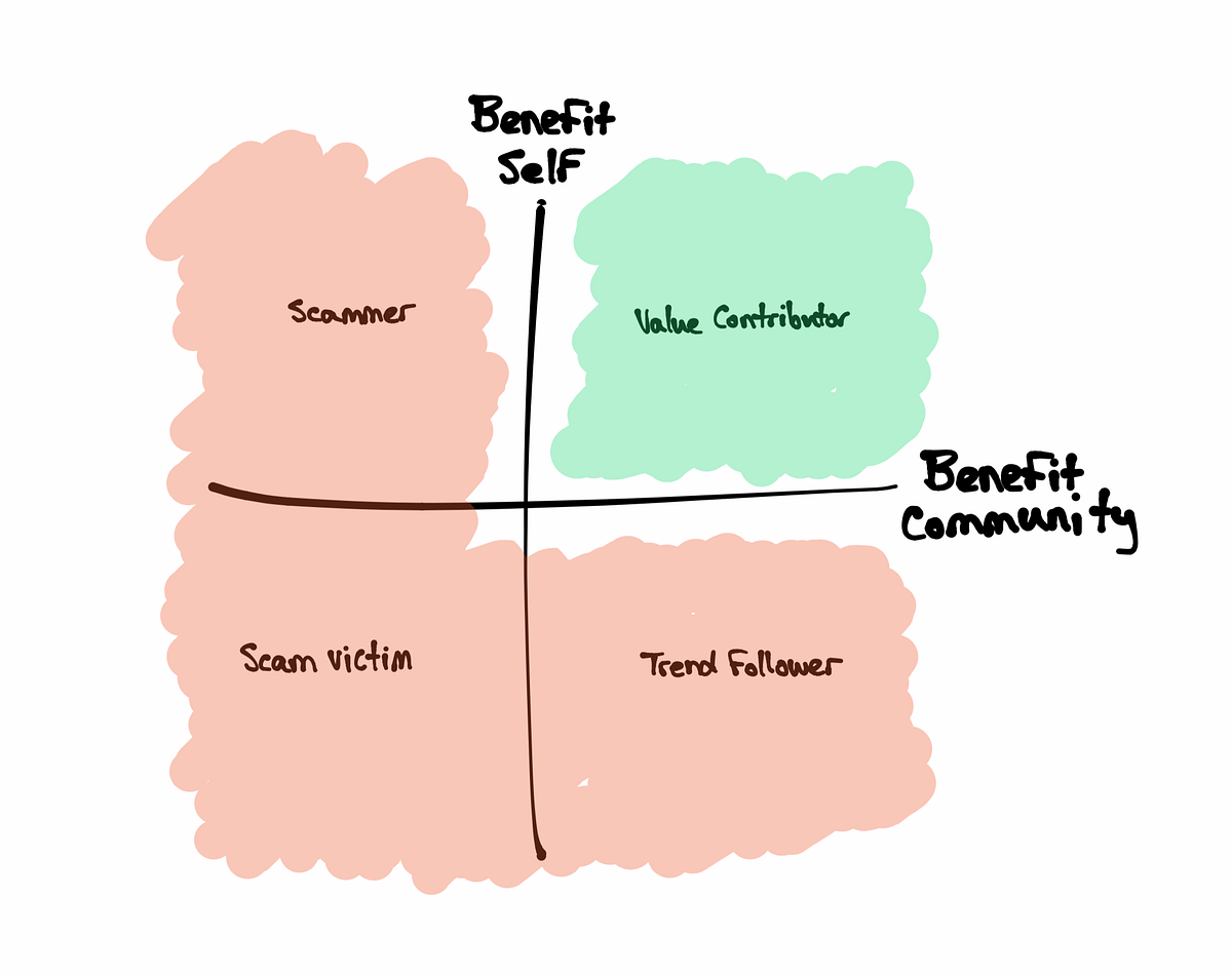 Why Reputation Systems Are Bad Incentive Design by Mike Elias Medium