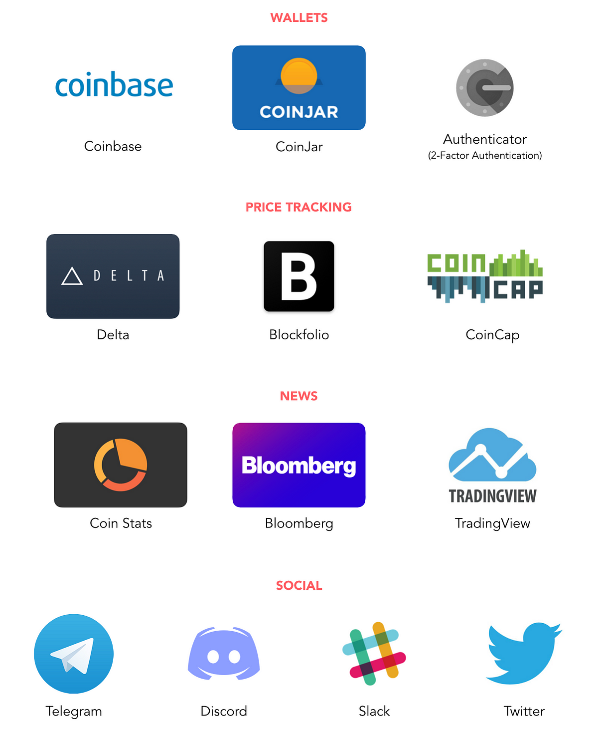 Enable Binance Trade Access on Blockfolio