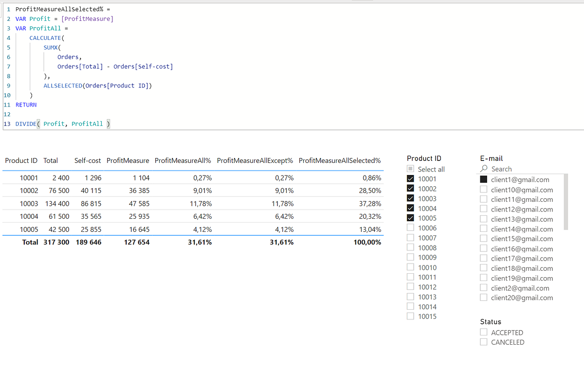 DAX Power BI ALL, ALLSELECTED — Работа с фильтрами by technologIT
