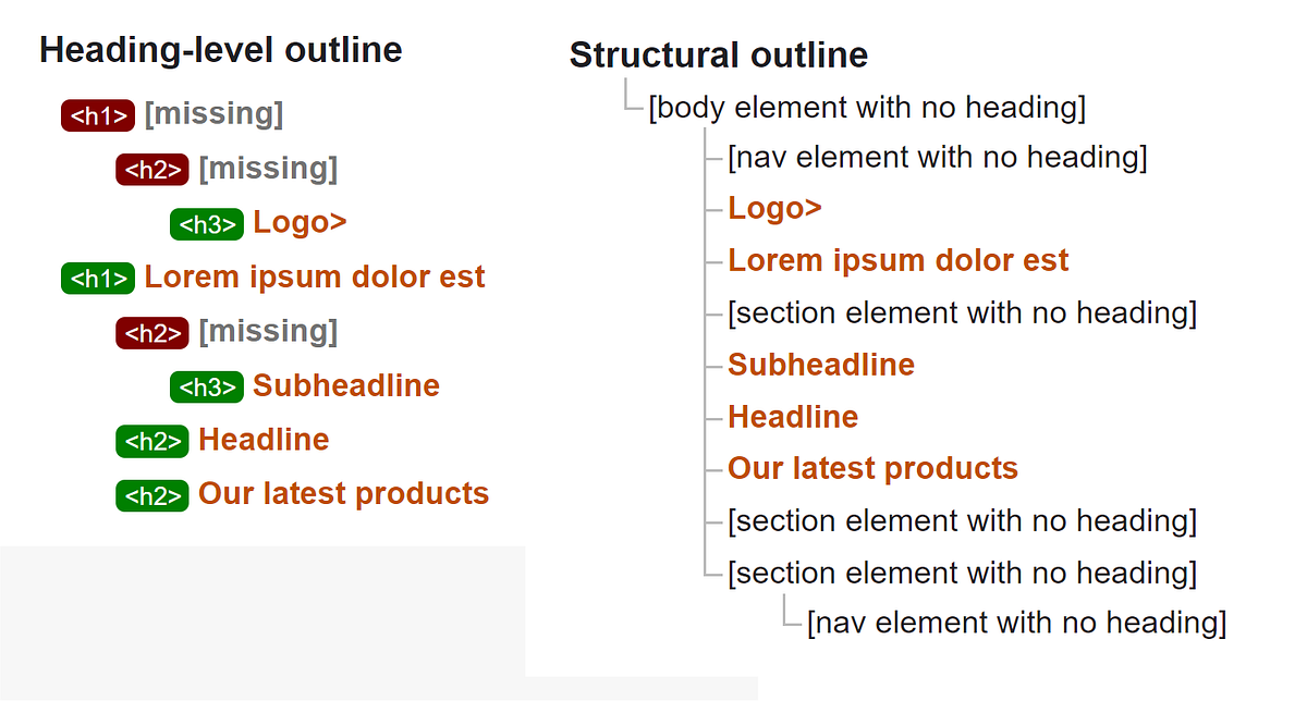 How / why are you starting the document with a H3... by Jason Knight