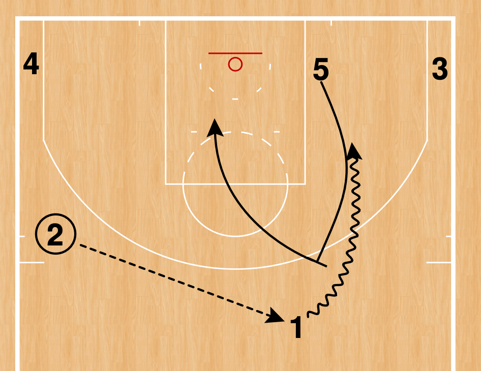 “StepUp Screen”. Term “StepUp Screen” by The Basketball Action