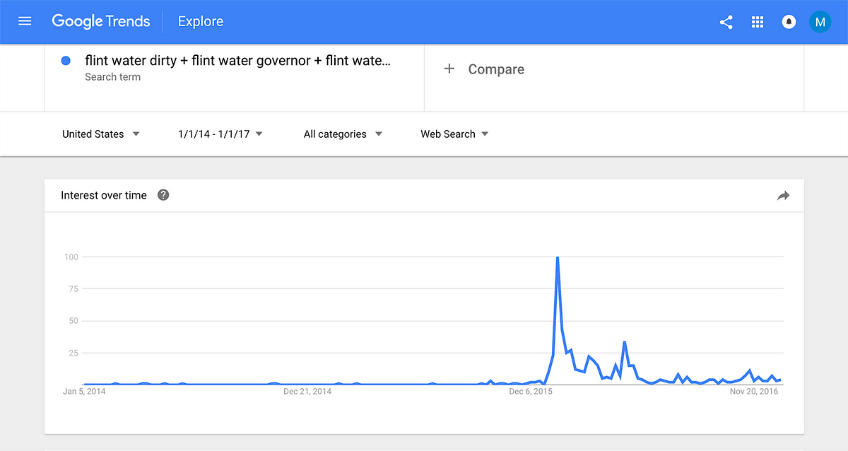 google trends data google trends data