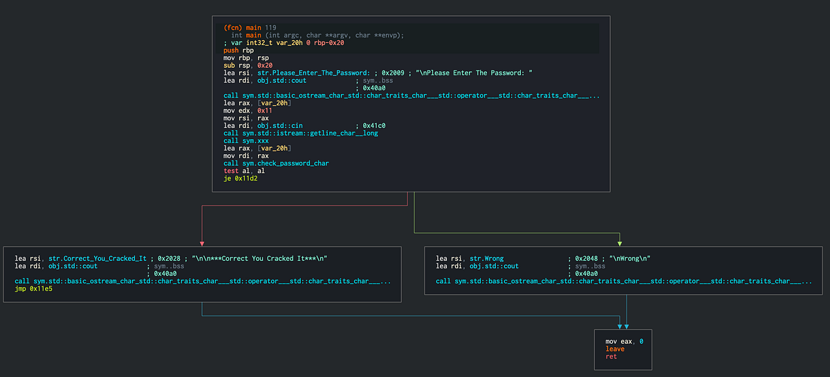 [Reverse Engineering] Crackme2-be-D4RK_FL0W Walkthrough | by Syscall59 ...