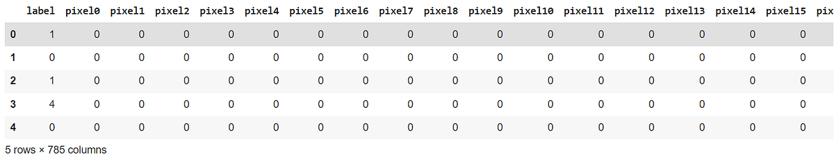 Principal Component Analysis Code Walkthrough(PCA)from scratch in ...