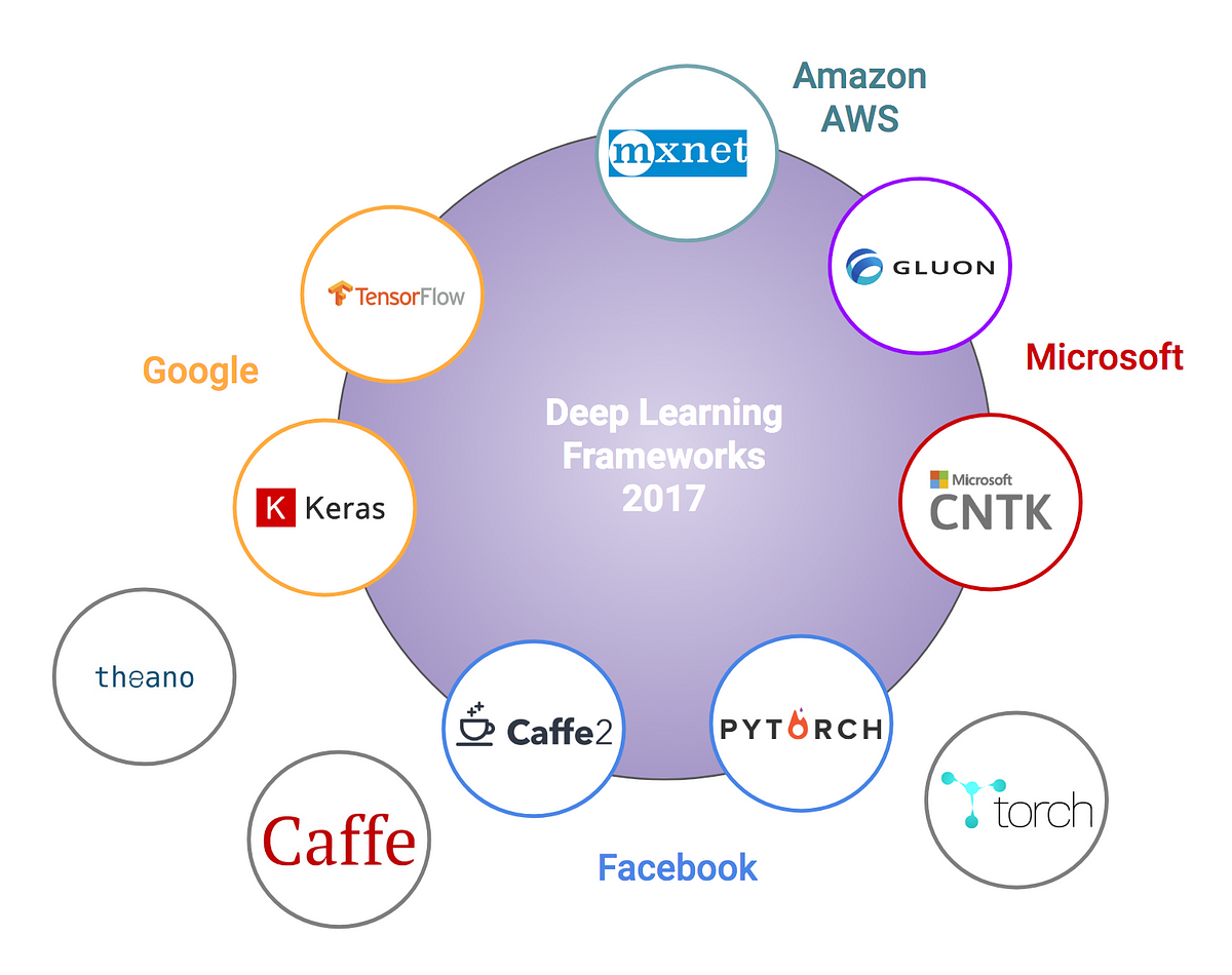 microsoft deep learning framework