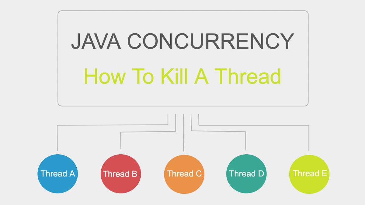 Java Concurrency How To Kill A Thread