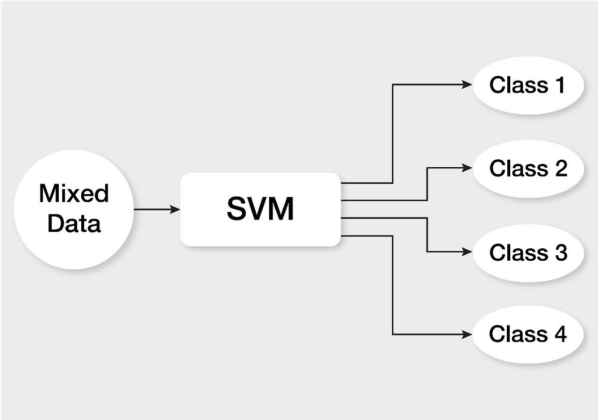 svm prediction python