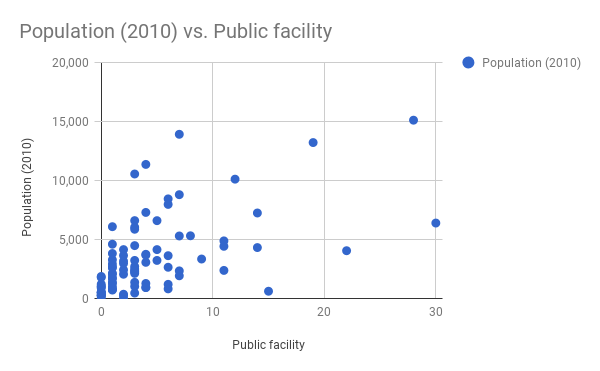 Visualizing Data Patterns. Parks & Recreation facilities in… | by ...