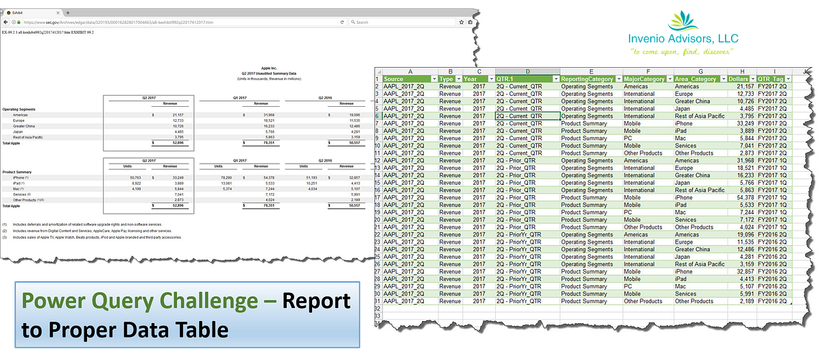 Microsoft Excel — The #PowerQuery Challenge | by Don Tomoff | Let’s ...