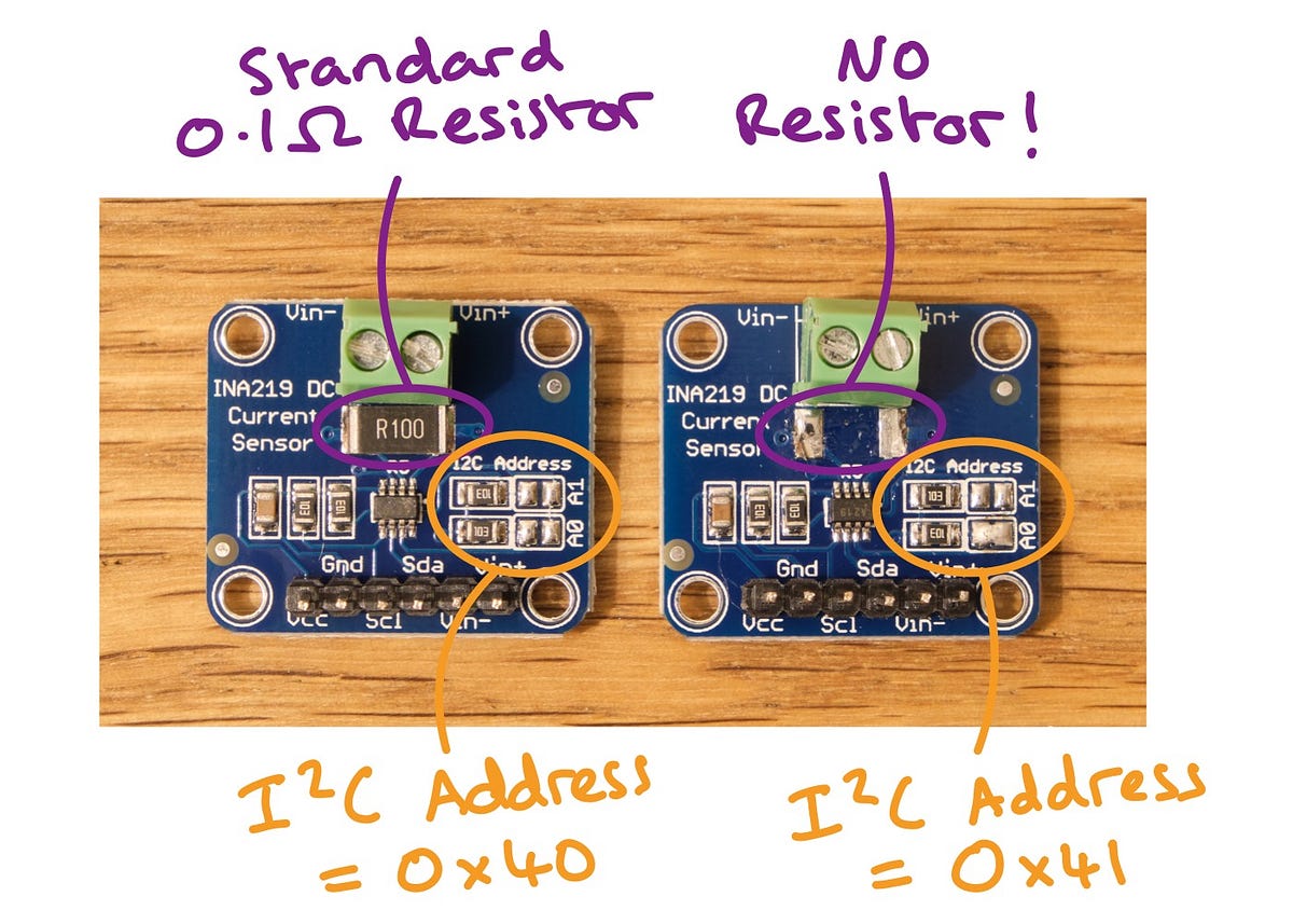 DC Current Sensing with Raspberry Pi and Python | Medium