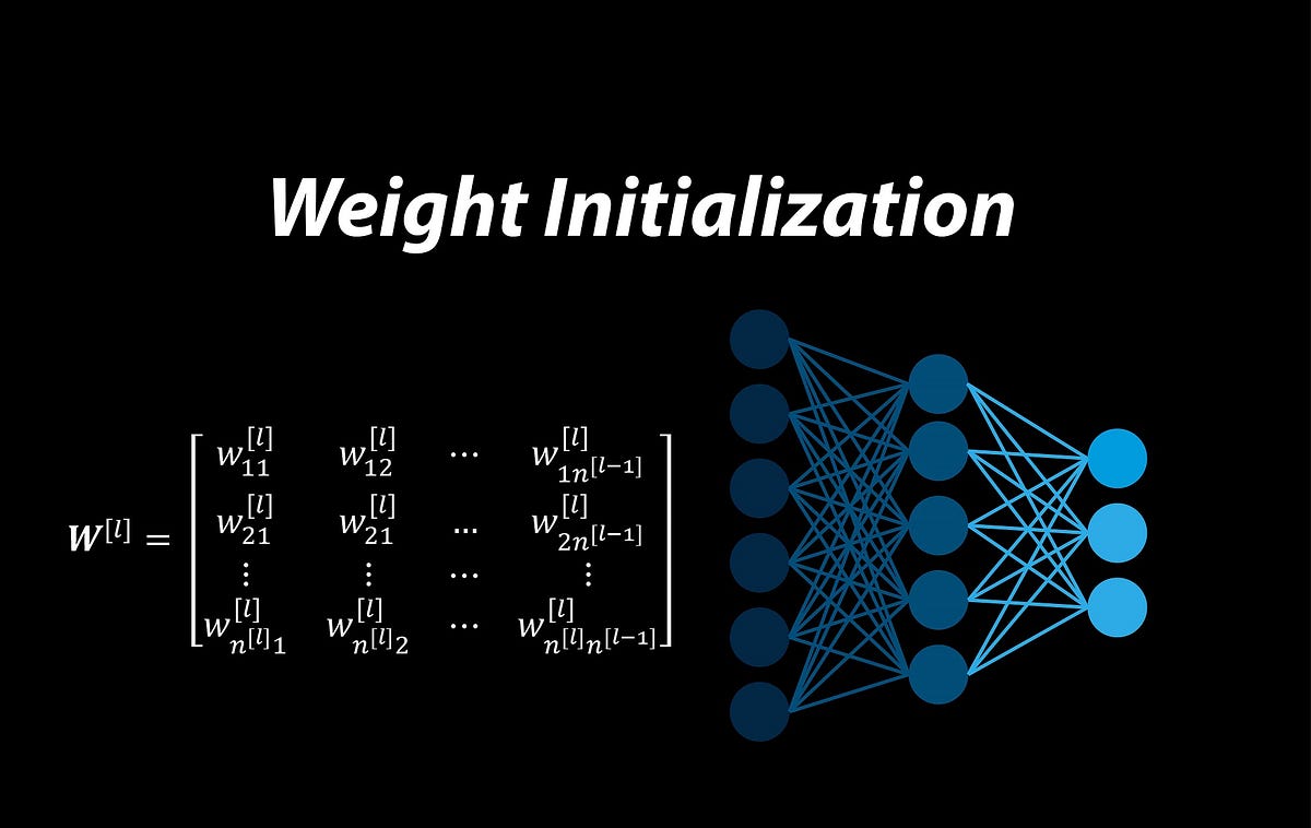 Weight Initialization in Deep Neural Networks