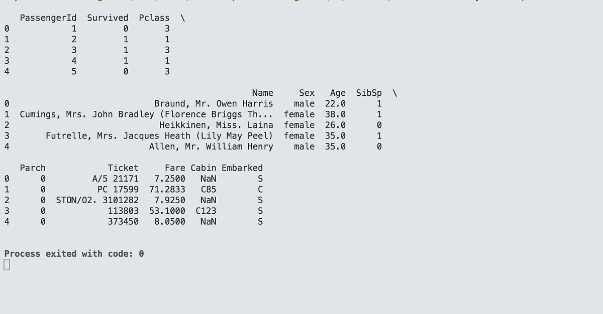 Kaggle : Python : DataQuest. Part I | by Vera Worri | Medium