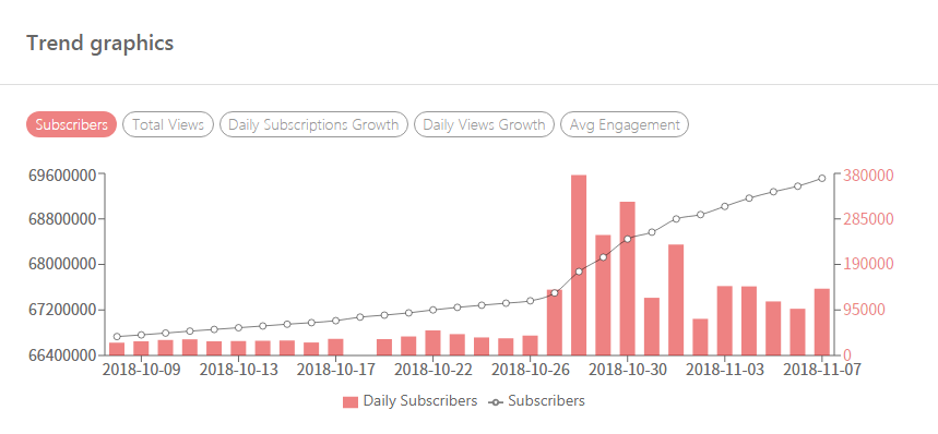 Who Is The Most Subscribed Youtube Channel Pewdiepie Vs T Series By Intered Co Medium