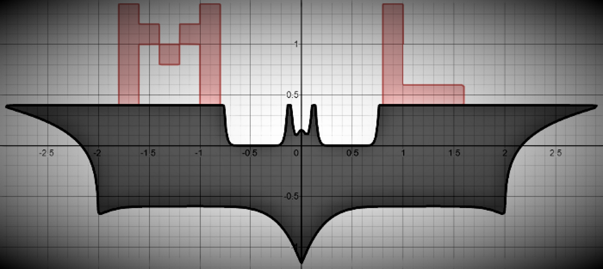 From Circle to ML via Batman