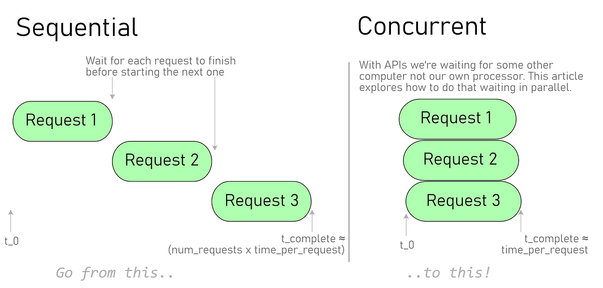 Multiprocessing essay 07 image