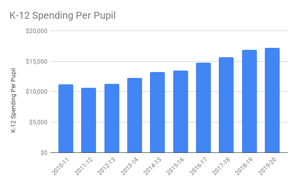 Lausd Teacher Salary Chart