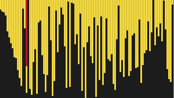 5 Sorting Algorithm Visualisations in Python | by Andrew Joseph Davies ...