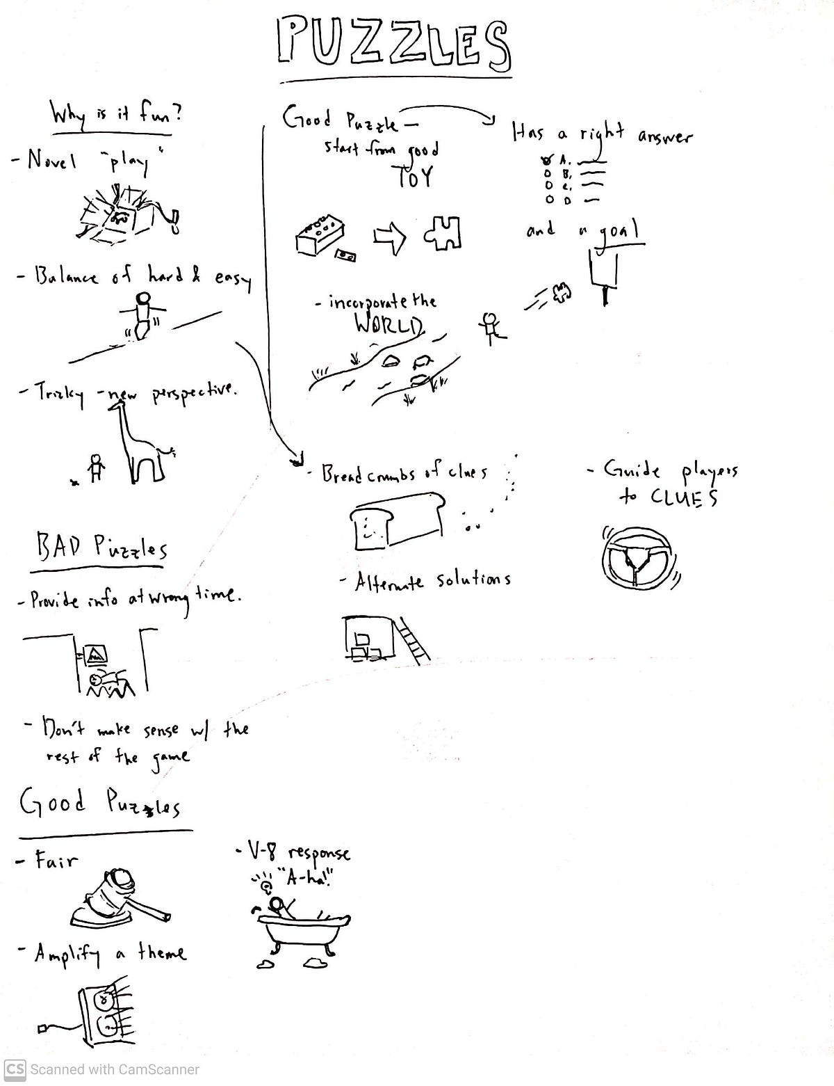 Sketchnote: Puzzles in games, Puzzles as Games - Game Design ...