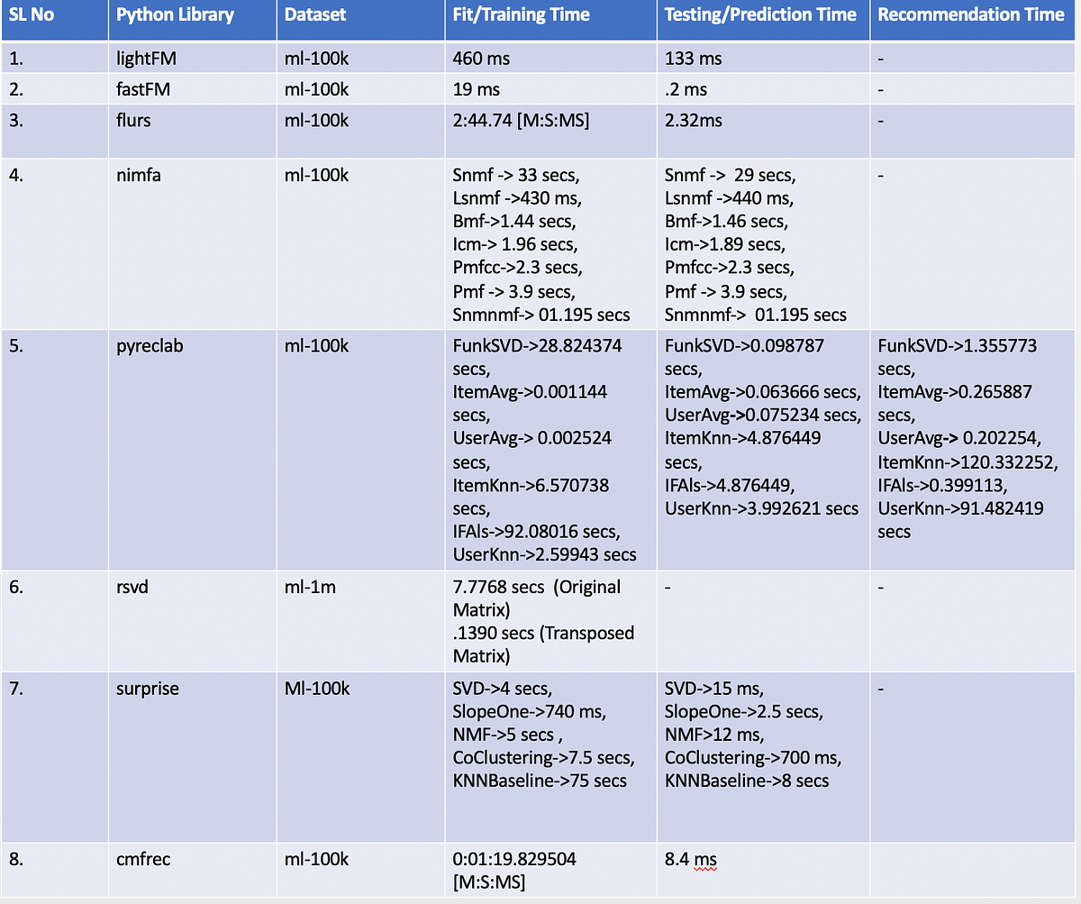 Matrix Care Charting