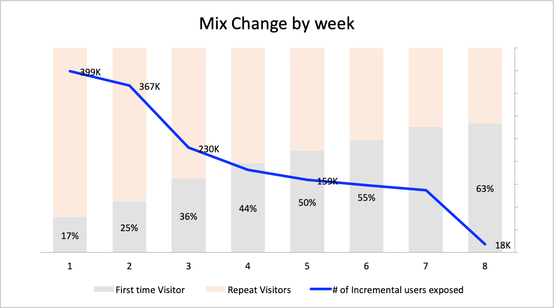 Shortterm to Longterm Impact Soru Medium