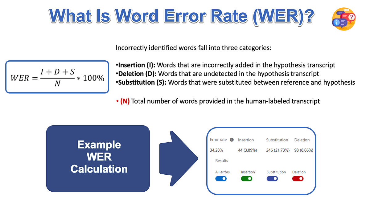 How Important Is Measuring Word Error Rate (WER) For Voicebots? by