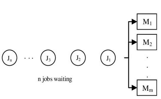 ASSIGNMENT PROBLEM (OPERATIONS RESEARCH) USING PYTHON | by Reia Natu ...