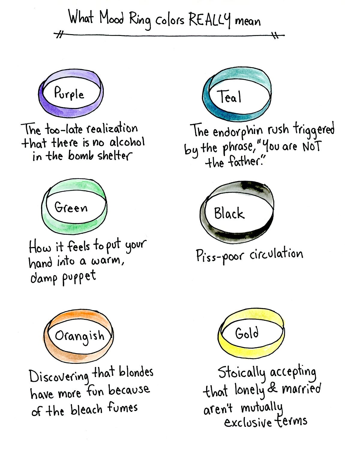 Mood Ring Chart Meanings