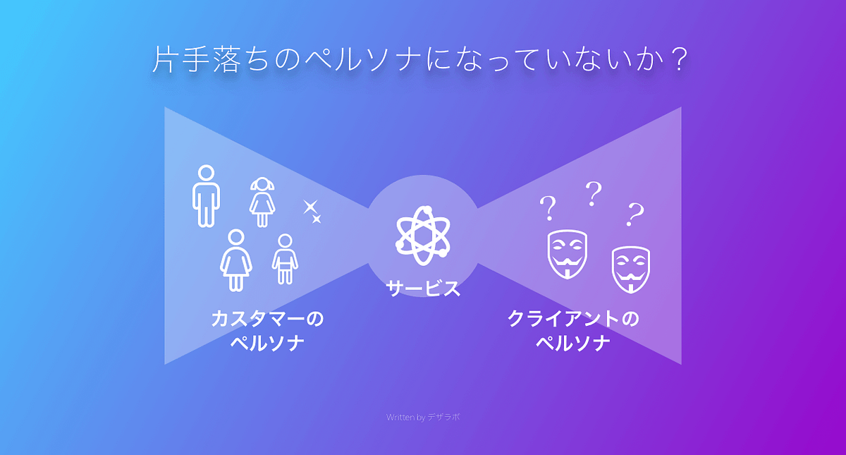 Btoxtoxのサービスを作るなら知っておきたい リボンモデルを使った両面ペルソナの作り方 By Yuki Yoshinaga デザラボ Medium Btoxtoxのサービスを作るなら知っておきたい リボンモデルを使った両面ペルソナの作り方 By Yuki Yoshinaga デザラボ Medium