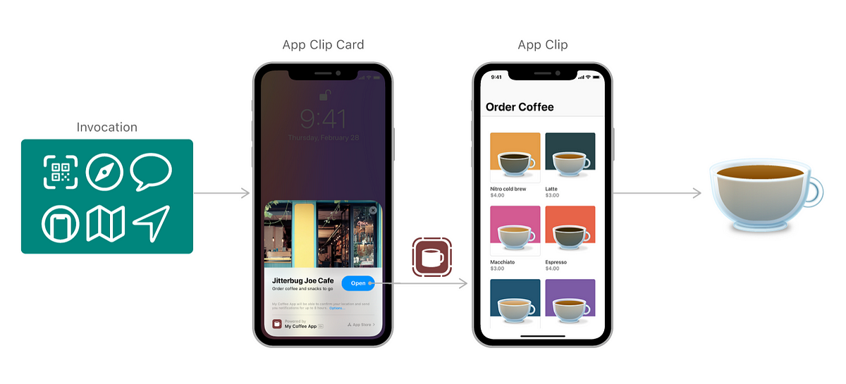 App Clips in iOS14 — Mobile Apps Made Instant