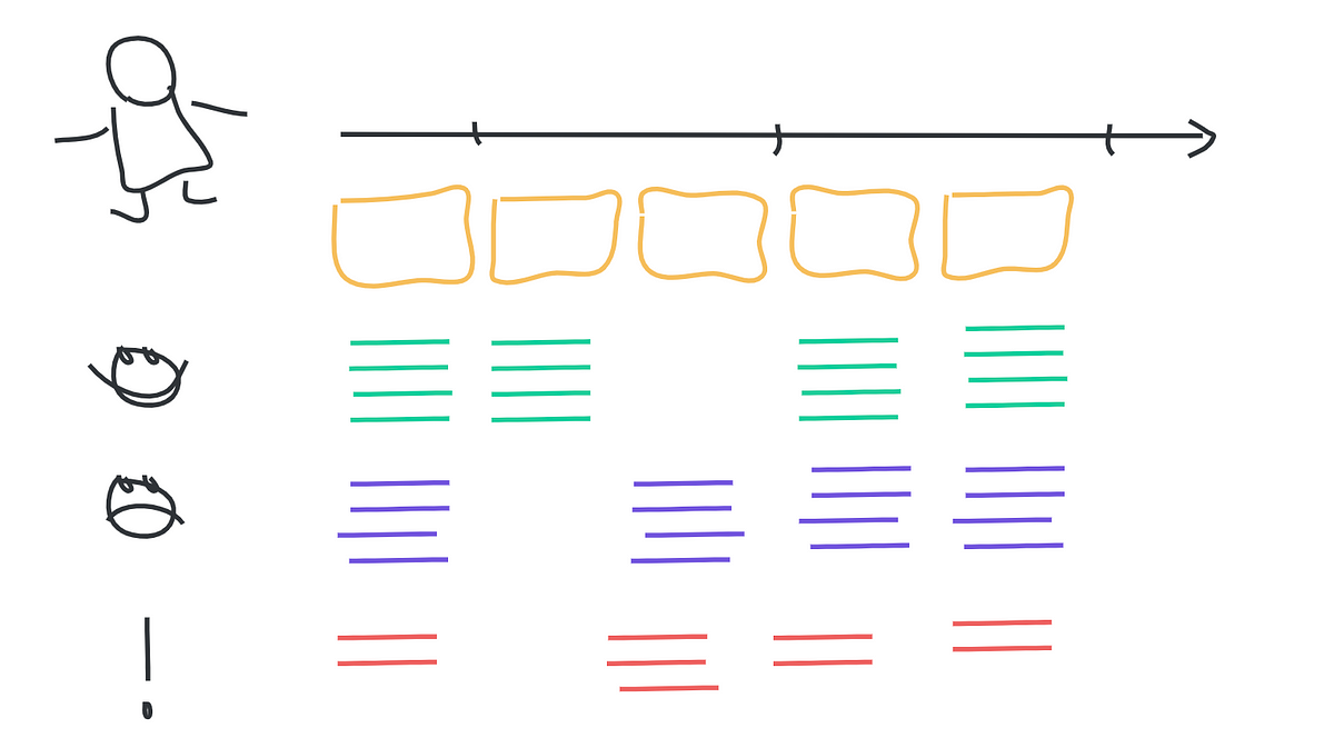 I outlined the complex medtech product we’re working on, that empowers physicians to provide the best possible care by providing them with a catalog